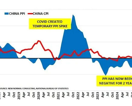 La Chine risque de tomber dans le piège de la dette alors que sa bulle immobilière continue de se dégonfler – Produits chimiques et économie