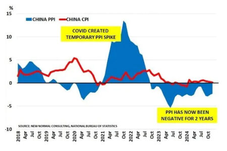La Chine risque de tomber dans le piège de la dette alors que sa bulle immobilière continue de se dégonfler – Produits chimiques et économie