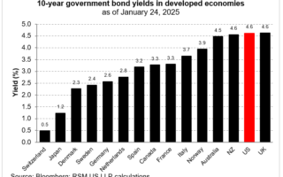 Gérer le risque de monnaie à une époque de changement de régime