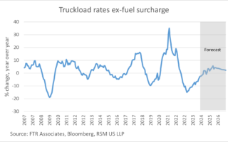 Les sociétés de logistique et de transport sont prudemment optimistes dans les appels de bénéfices du quatrième trimestre