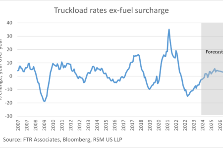Les sociétés de logistique et de transport sont prudemment optimistes dans les appels de bénéfices du quatrième trimestre