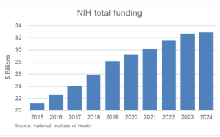 Les coupes de financement des National Institutes of Health ne feront que nuire à l'innovation