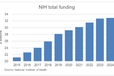 Les coupes de financement des National Institutes of Health ne feront que nuire à l'innovation