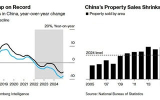 L'accident de la propriété chinoise a déjà détruit 18 TN de richesse des ménages - où le prochain? - produits chimiques et économie