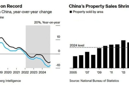 L'accident de la propriété chinoise a déjà détruit 18 TN de richesse des ménages - où le prochain? - produits chimiques et économie