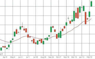 Les prix du gaz naturel américain augmentent alors que La Niña remplace El Niño - des produits chimiques et l'économie
