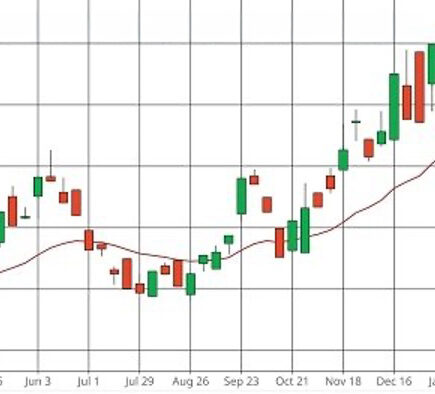 Les prix du gaz naturel américain augmentent alors que La Niña remplace El Niño - des produits chimiques et l'économie