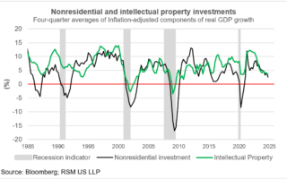 Risque de couverture à une ère d'incertitude croissante