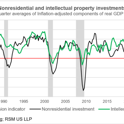 Risque de couverture à une ère d'incertitude croissante