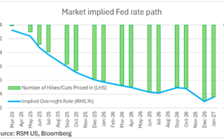 Fed ne peut rien faire pour les tarifs