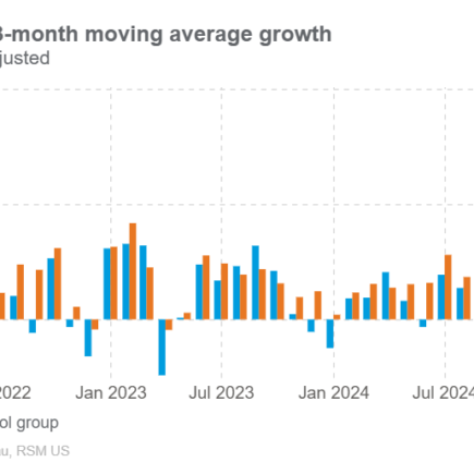 Rebond des ventes au détail, soulant certaines préoccupations concernant la croissance