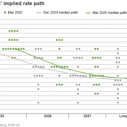 Fed détient les taux stables avec une prévision de stagflation-lite