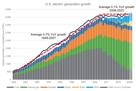 6 plats clés de l'industrie énergétique de Ceraweek