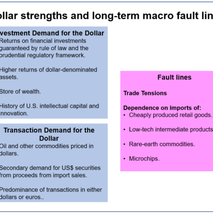 Le rôle du dollar en tant que monnaie de réserve ne conduit pas à une surévaluation