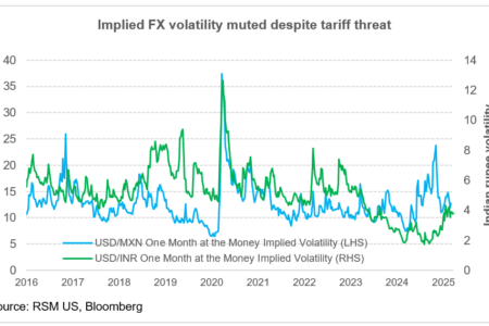 Évaluation du dollar d'amortissement de la volatilité FX contre peso et roupie