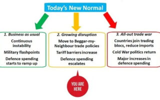 L'Europe peut gagner si la guerre du tarif persiste '- les produits chimiques et l'économie