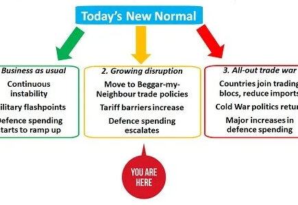 L'Europe peut gagner si la guerre du tarif persiste '- les produits chimiques et l'économie