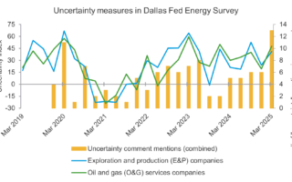 Incertitude de l'industrie pétrolière concernant les coûts et les prix des risques