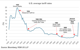 Mettre fin à l'Américain mis sur l'économie mondiale