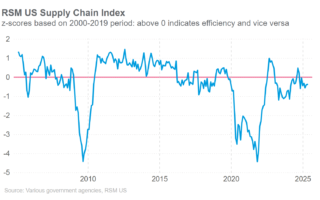 D'abord le choc d'alimentation tarifaire, puis l'inflation