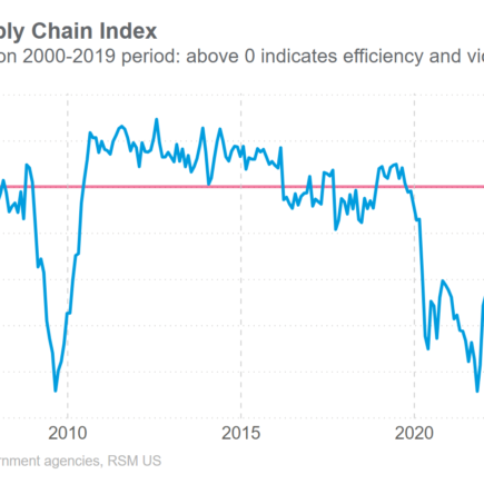 D'abord le choc d'alimentation tarifaire, puis l'inflation