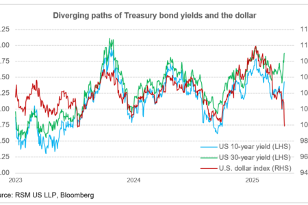 Requiem pour le dollar? | Le blog réel de l'économie