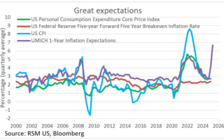 Un mot sur l'indépendance de la banque centrale