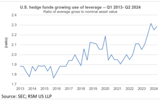 Secteur privé en désendettement le risque au milieu des conflits commerciaux