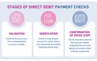 validation, vérification, confirmation du bénéficiaire (COP)