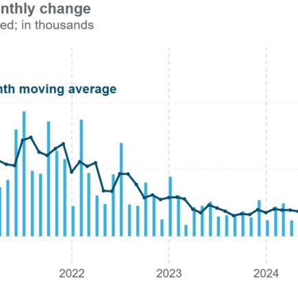 Dernier appel sur le cycle économique actuel? Les États-Unis ont ajouté 177 000 emplois en avril.