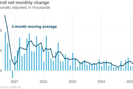 Dernier appel sur le cycle économique actuel? Les États-Unis ont ajouté 177 000 emplois en avril.