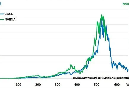 Vendre en mai et partir? - produits chimiques et économie