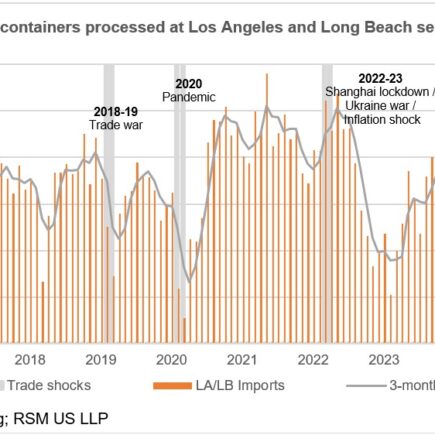 Chocages commerciaux, emploi et récession à venir