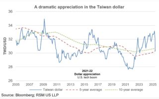 Nouvelle ère pour les monnaies asiatiques et le dollar?