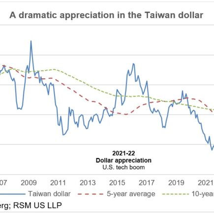 Nouvelle ère pour les monnaies asiatiques et le dollar?