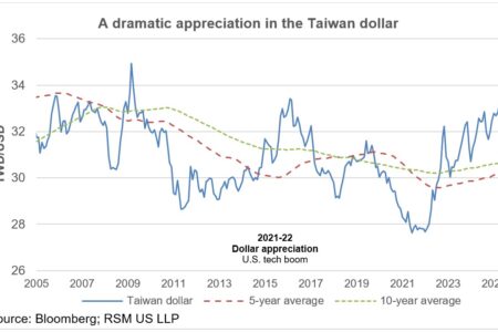 Nouvelle ère pour les monnaies asiatiques et le dollar?