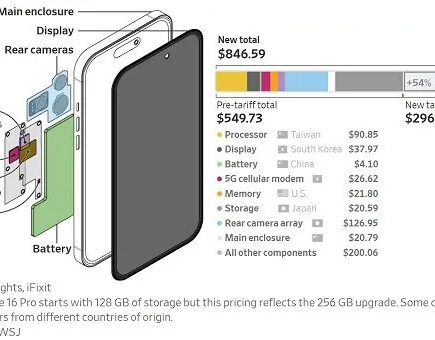 Apple se préparait à double coup de la guerre tarifaire de Trump - les produits chimiques et l'économie