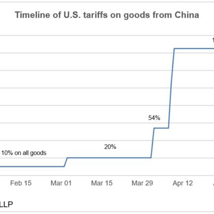 Avec Trade Truce, les États-Unis et la Chine évitent un découplage, mais le diable est dans les détails