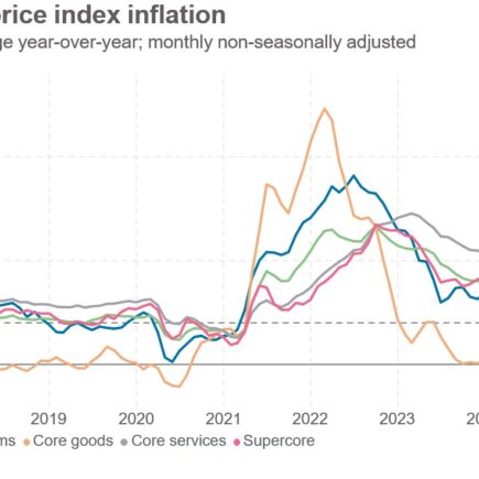 Dans le rapport d'IPI en avril, une faible preuve d'inflation induite par les tarifs