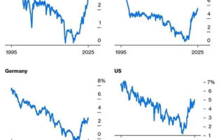 Vigilants obligataires commencent à pousser les taux d'intérêt plus élevés - et à impact sur les marchés automobiles / logements - produits chimiques et économie