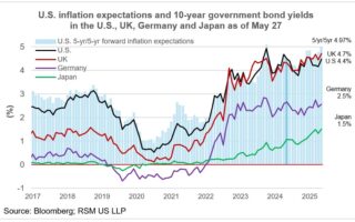 Pourquoi les rendements obligataires mondiaux augmentent