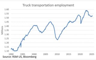 Peut rapporter les emplois pour refléter un refroidissement modeste