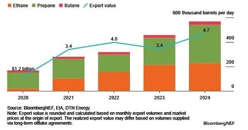 Les produits chimiques ont frappé alors que la guerre tarifaire de Trump devient une guerre commerciale - les produits chimiques et l'économie