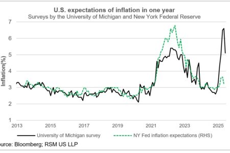 Fournir des chocs et des attentes d'inflation