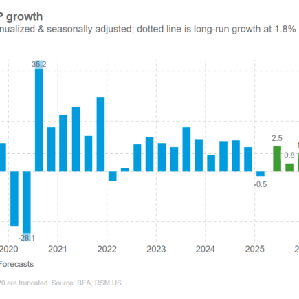 Stagflation Lite pour décrire la seconde moitié