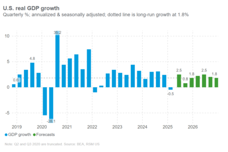 Stagflation Lite pour décrire la seconde moitié