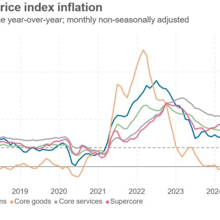 L'indice de prix à la consommation américaine se fait plus haut en juin