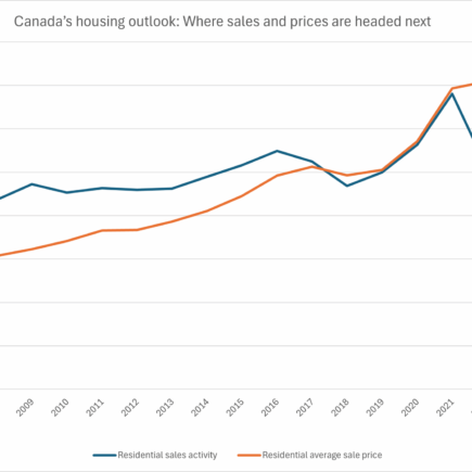 Les prix des maisons de l'Ontario et de la Colombie-Britannique baissent, mais cela ne durera pas longtemps
