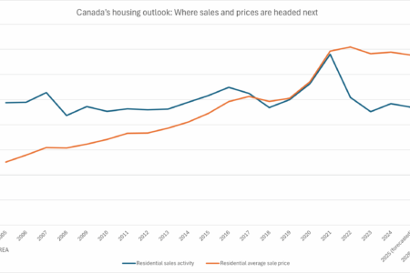 Les prix des maisons de l'Ontario et de la Colombie-Britannique baissent, mais cela ne durera pas longtemps