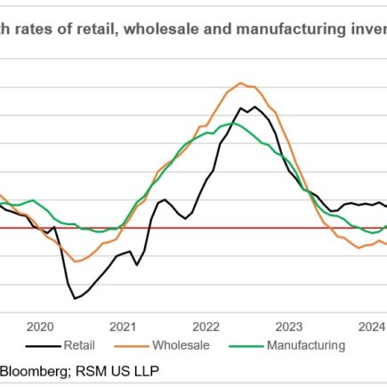 Inventaires à l'ère de l'incertitude